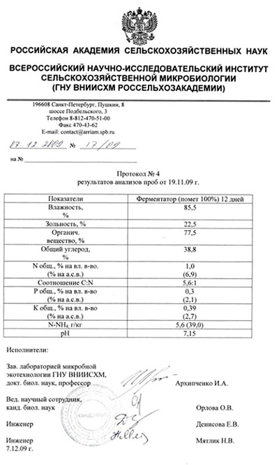 Протокол результатов анализа проб