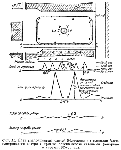 План расположения ламп на площади Александрийского театра