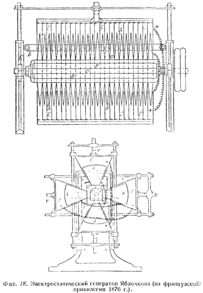 Электростатический генератор Яблочкова