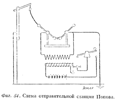 Схема отправительной станции Попова