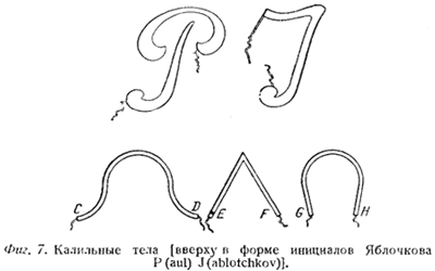 Калильные тела